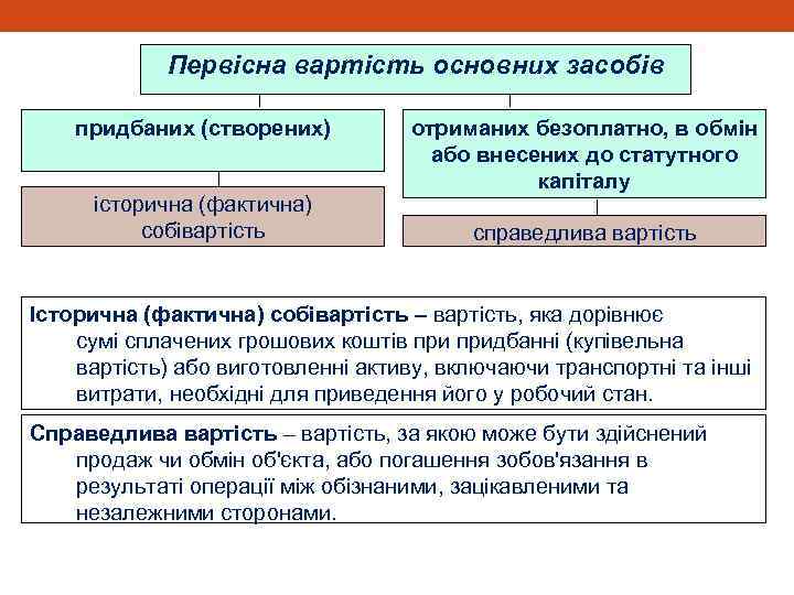 Первісна вартість основних засобів придбаних (створених) історична (фактична) собівартість отриманих безоплатно, в обмін або