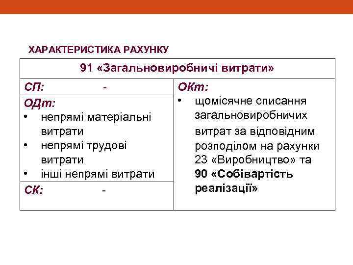 ХАРАКТЕРИСТИКА РАХУНКУ 91 «Загальновиробничі витрати» СП: ОДт: • непрямі матеріальні витрати • непрямі трудові