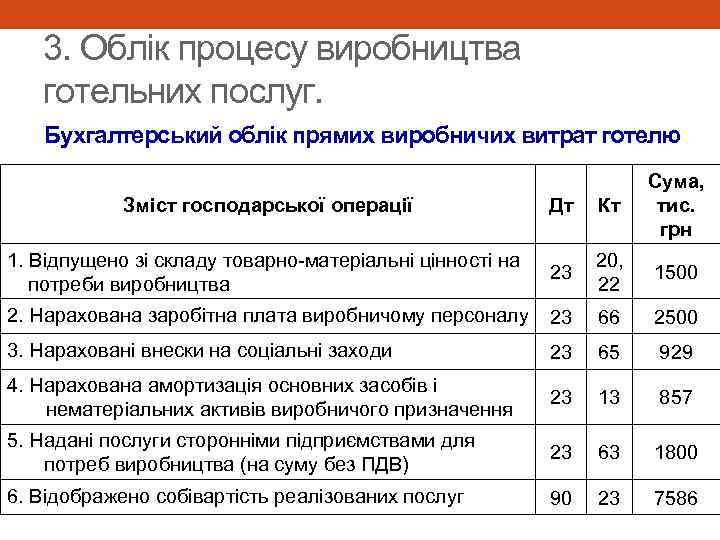 3. Облік процесу виробництва готельних послуг. Бухгалтерський облік прямих виробничих витрат готелю Зміст господарської