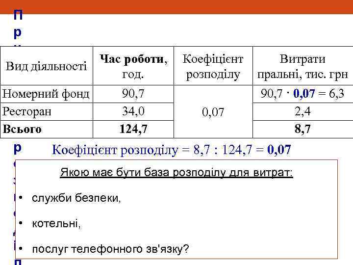 П р и Час роботи, к Вид діяльності год. л Номерний фонд 90, 7