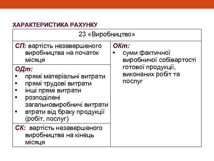 ХАРАКТЕРИСТИКА РАХУНКУ 23 «Виробництво» СП: вартість незавершеного ОКт: виробництва на початок • суми фактичної