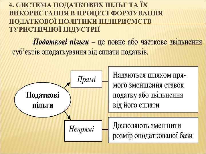 4. СИСТЕМА ПОДАТКОВИХ ПІЛЬГ ТА ЇХ ВИКОРИСТАННЯ В ПРОЦЕСІ ФОРМУВАННЯ ПОДАТКОВОЇ ПОЛІТИКИ ПІДПРИЄМСТВ ТУРИСТИЧНОЇ