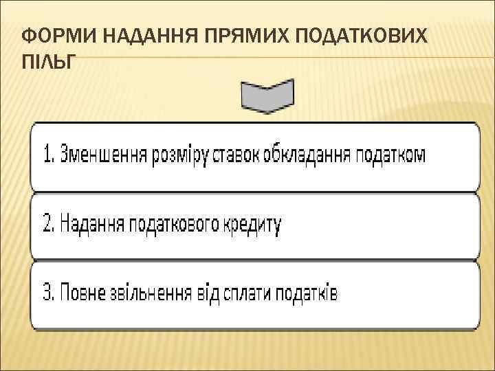 ФОРМИ НАДАННЯ ПРЯМИХ ПОДАТКОВИХ ПІЛЬГ 