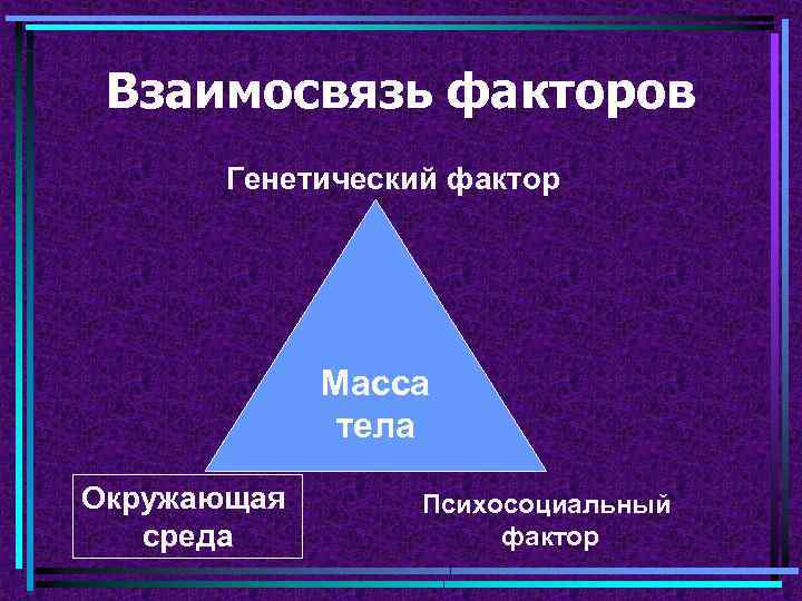 Взаимосвязь факторов Генетический фактор Масса тела Окружающая среда Психосоциальный фактор 