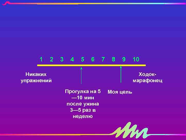 1 2 3 4 5 6 7 8 9 Никаких упражнений 10 Ходокмарафонец Прогулка