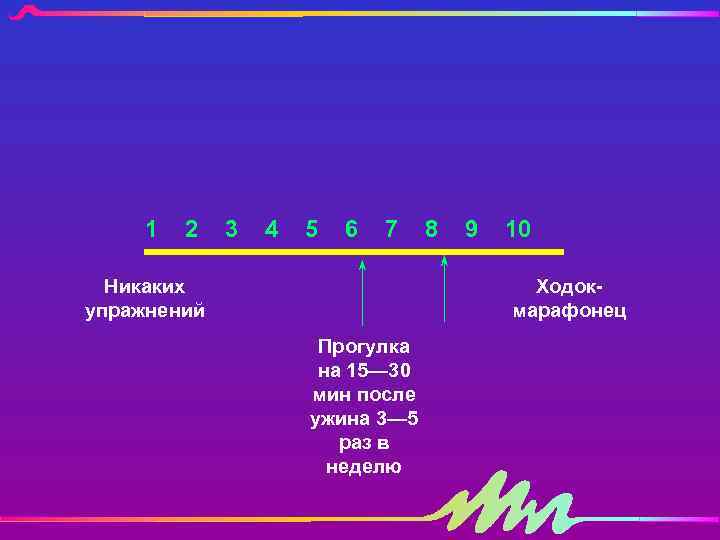 1 2 3 4 5 6 7 Никаких упражнений 8 9 10 Ходокмарафонец Прогулка