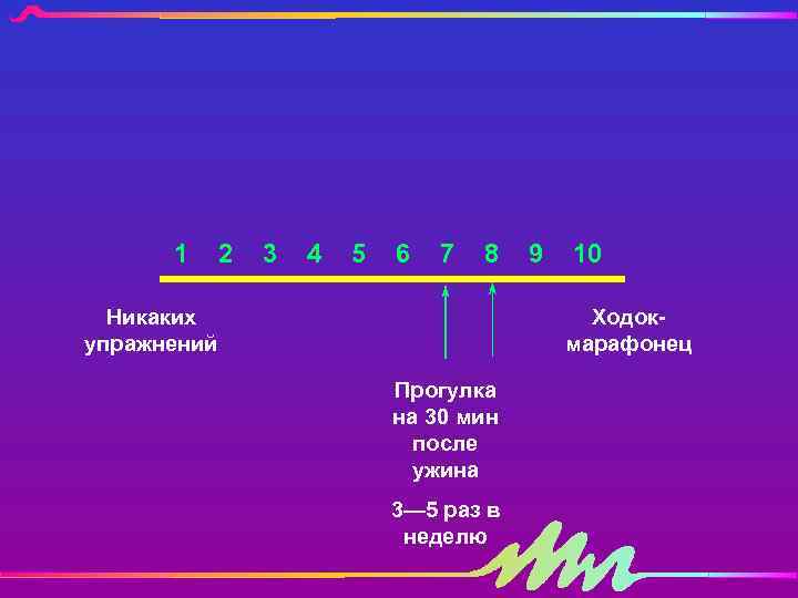 1 2 3 4 5 6 7 8 Никаких упражнений 9 10 Ходокмарафонец Прогулка