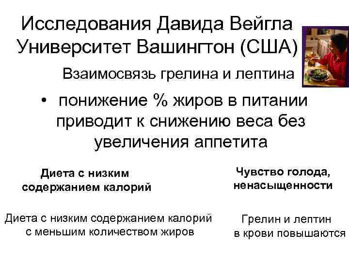 Исследования Давида Вейгла Университет Вашингтон (США) Взаимосвязь грелина и лептина • понижение % жиров