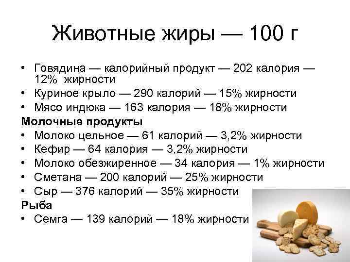 Животные жиры — 100 г • Говядина — калорийный продукт — 202 калория —