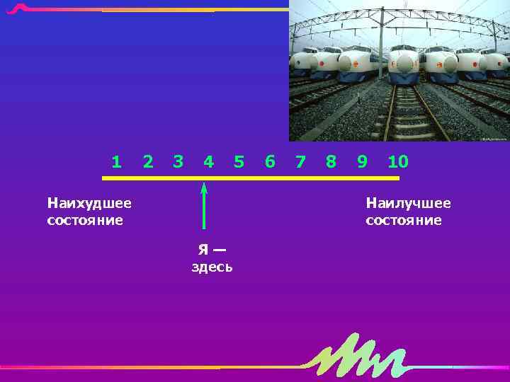 1 2 3 4 Наихудшее состояние 5 6 7 8 9 10 Наилучшее состояние