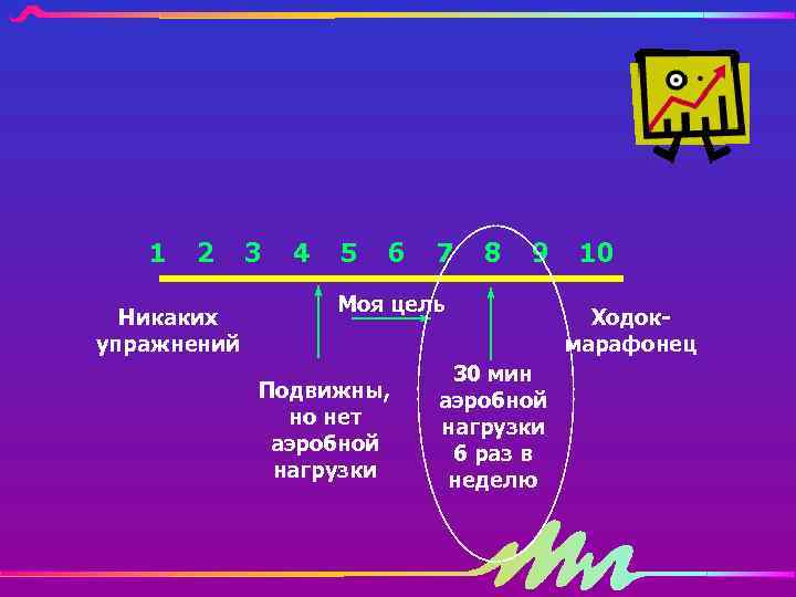 1 2 Никаких упражнений 3 4 5 6 7 8 9 Моя цель Подвижны,