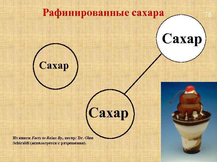 Рафинированные сахара Сахар Из книги Facts to Relax By, автор: Dr. Glen Schiraldi (используется