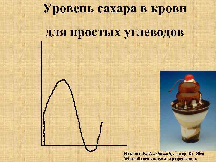 Уровень сахара в крови для простых углеводов Из книги Facts to Relax By, автор: