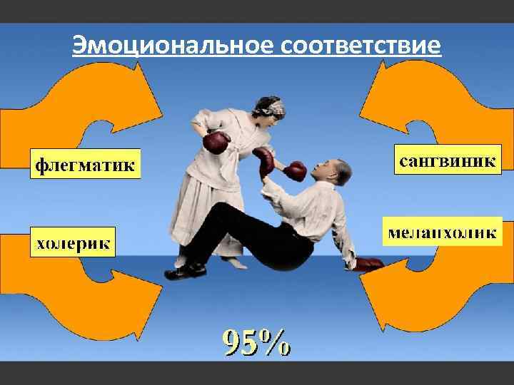 Эмоциональное соответствие 