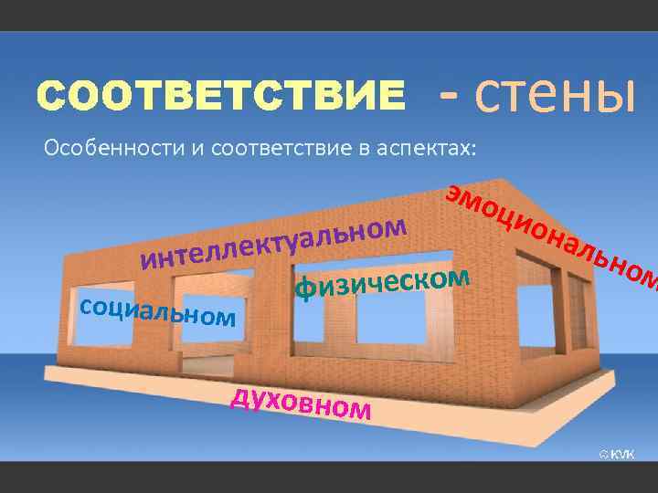 - стены Особенности и соответствие в аспектах: эмо льном ллектуа инте физическом социальном духовном