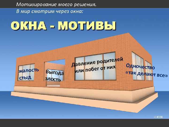 Мотивирование моего решения. В мир смотрим через окна: жалость стыд Выгода злость родителей Давление