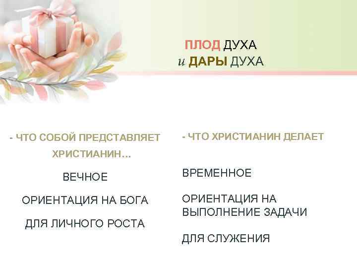 ПЛОД ДУХА и ДАРЫ ДУХА - ЧТО СОБОЙ ПРЕДСТАВЛЯЕТ - ЧТО ХРИСТИАНИН ДЕЛАЕТ ХРИСТИАНИН…