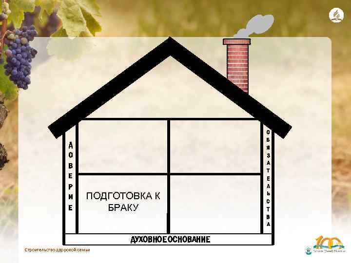 Д О В Е Р И Е ПОДГОТОВКА К БРАКУ ДУХОВНОЕ ОСНОВАНИЕ Строительство здоровой