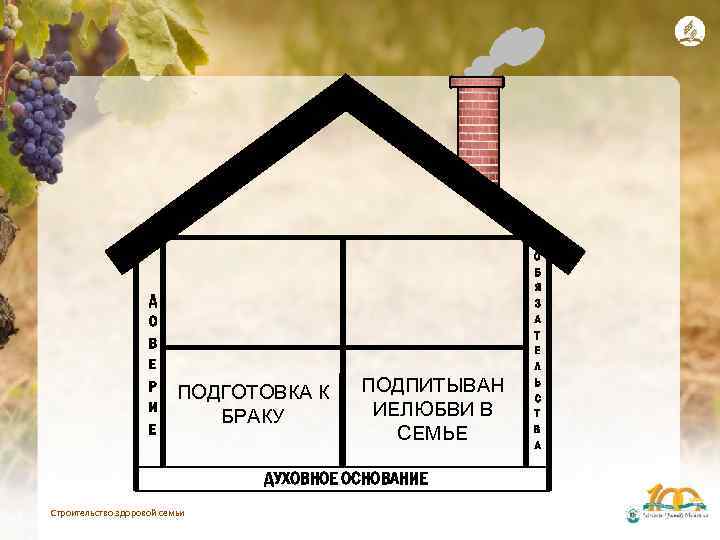 Д О В Е Р И Е ПОДГОТОВКА К БРАКУ ПОДПИТЫВАН ИЕЛЮБВИ В СЕМЬЕ