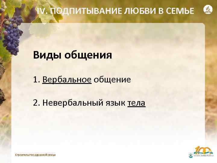 IV. ПОДПИТЫВАНИЕ ЛЮБВИ В СЕМЬЕ Виды общения 1. Вербальное общение 2. Невербальный язык тела