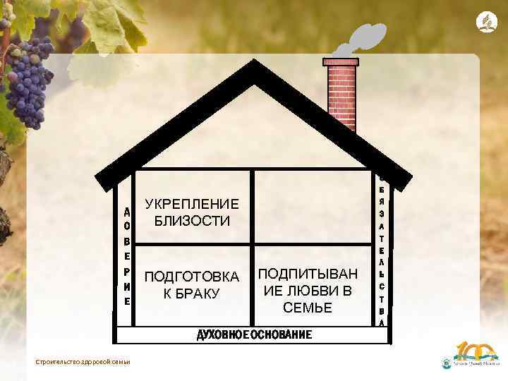 Д О В Е Р И Е УКРЕПЛЕНИЕ БЛИЗОСТИ ПОДГОТОВКА К БРАКУ ПОДПИТЫВАН ИЕ