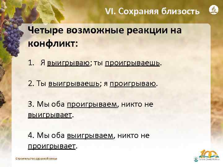 VI. Сохраняя близость Четыре возможные реакции на конфликт: 1. Я выигрываю; ты проигрываешь. 2.