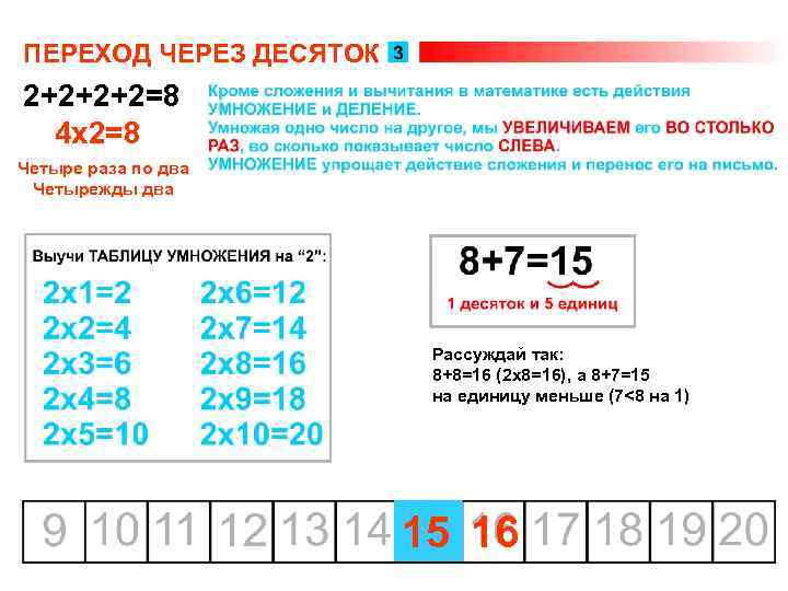 ПЕРЕХОД ЧЕРЕЗ ДЕСЯТОК 2+2+2+2=8 4 х2=8 Четыре раза по два Четырежды два Рассуждай так: