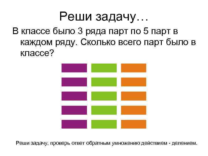 Реши задачу… В классе было 3 ряда парт по 5 парт в каждом ряду.