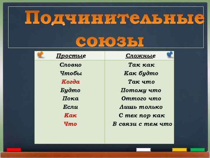 Простые Словно Чтобы Когда Будто Пока Если Как Что Сложные Так как Как будто