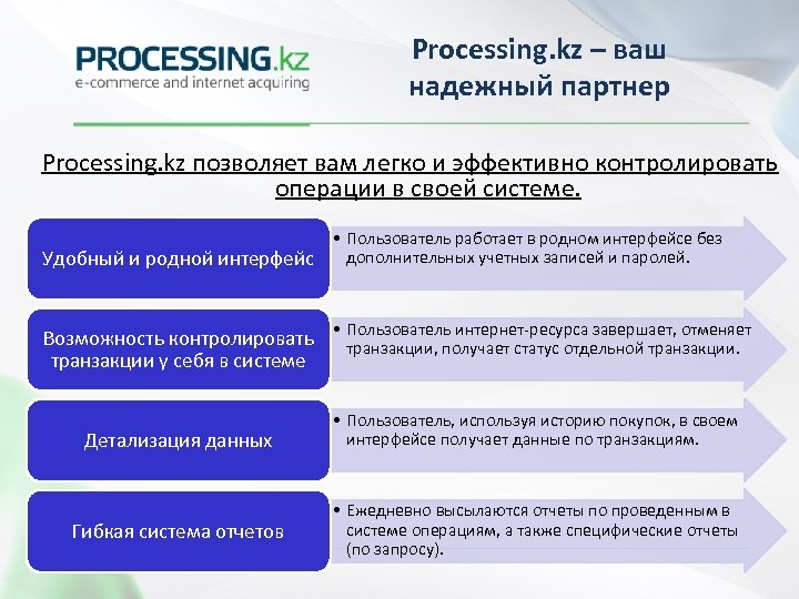 Processing. kz – ваш надежный партнер Processing. kz позволяет вам легко и эффективно контролировать