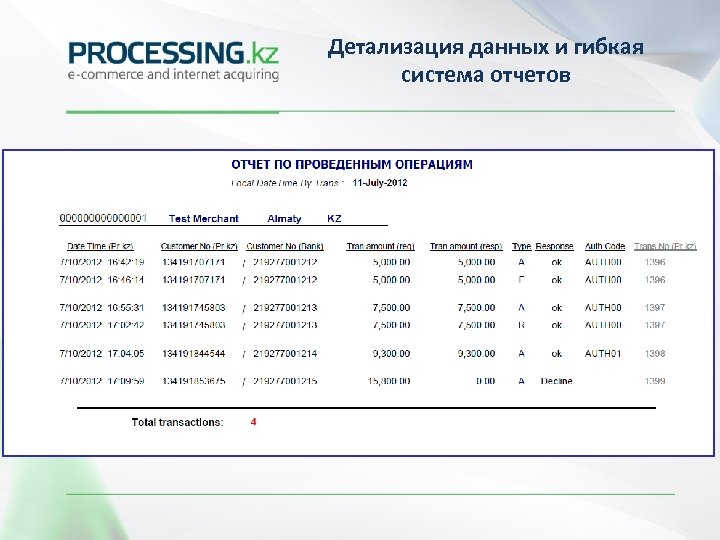 Детализация данных и гибкая система отчетов 12 