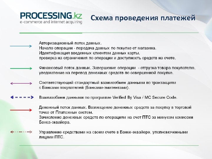 Схема проведения платежей 