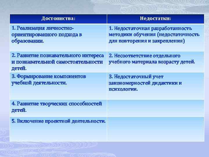 Раскрыть преимущества. Технологии обучения достоинства и недостатки. Минусы личностно-ориентированного подхода. Плюсы и минусы современного обучения. Личностные достоинства и недостатки.