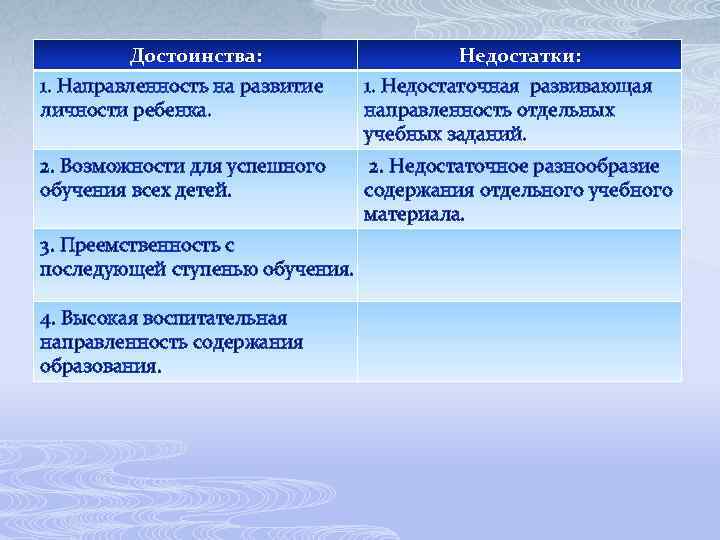 Достоинства: Недостатки: 1. Направленность на развитие личности ребенка. 1. Недостаточная развивающая направленность отдельных учебных