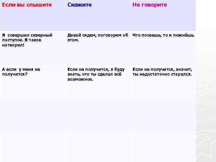 Если вы слышите Скажите Не говорите Я совершил скверный поступок. Я такое натворил! Давай