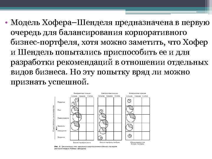 Предназначенный в первую очередь. Модель Hofer/Schendel. Модель Хофера-Шенделя главное. Матрица Хофера-Шенделя. Шаблон модель Хофера Шенделя.