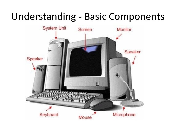 Understanding - Basic Components 