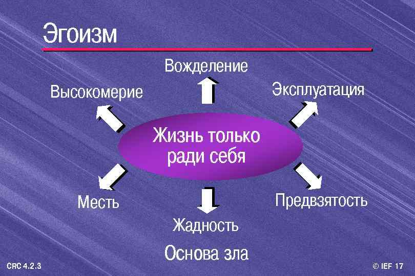 Эгоизм Вожделение Эксплуатация Высокомерие Жизнь только ради себя Предвзятость Месть Жадность CRC 4. 2.