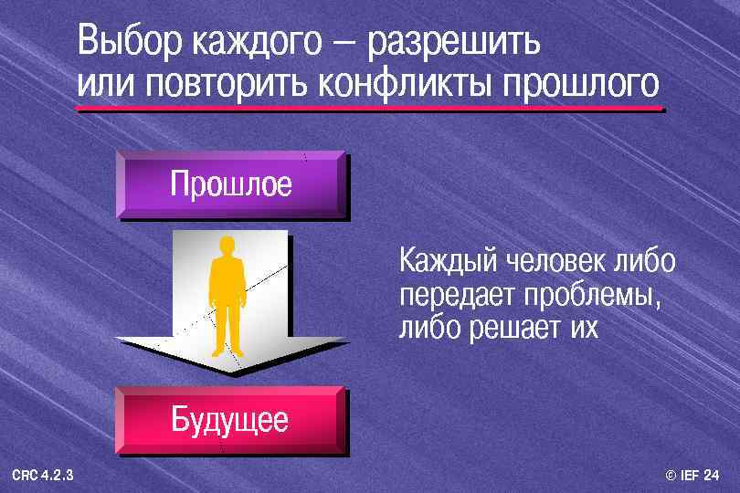 Выбор каждого – разрешить или повторить конфликты прошлого Прошлое Каждый человек либо передает проблемы,