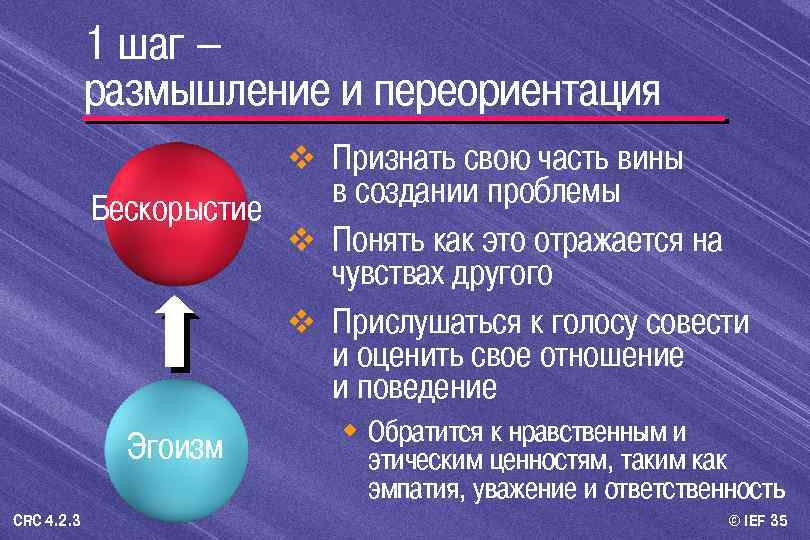 1 шаг – размышление и переориентация v Признать свою часть вины в создании проблемы