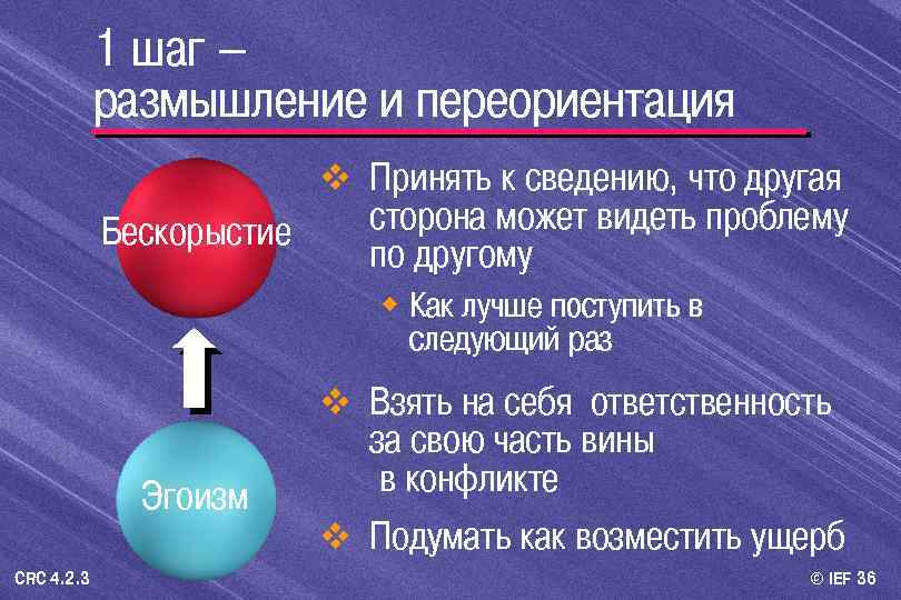 1 шаг – размышление и переориентация v Принять к сведению, что другая Бескорыстие сторона