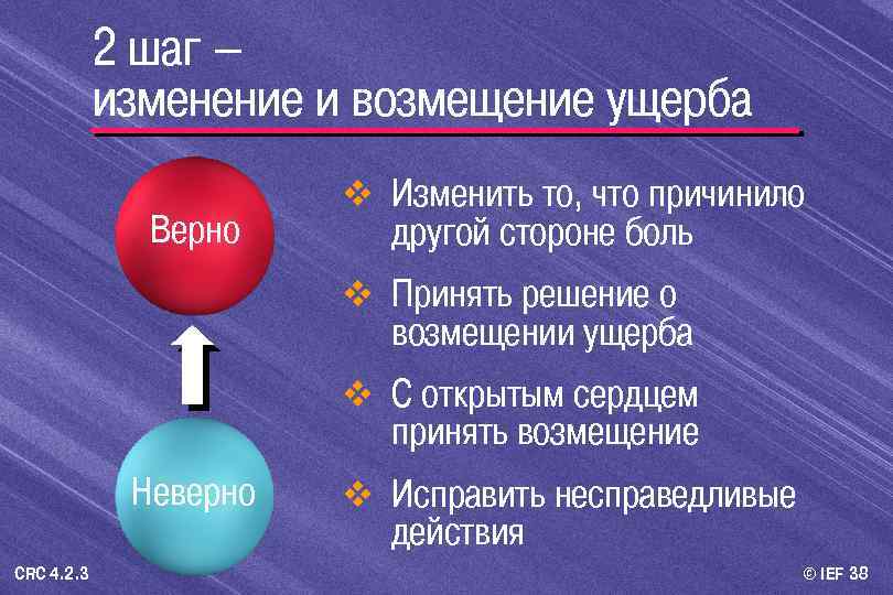 2 шаг – изменение и возмещение ущерба Верно v Изменить то, что причинило другой