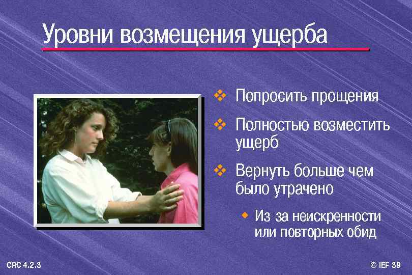 Уровни возмещения ущерба v Попросить прощения v Полностью возместить ущерб v Вернуть больше чем