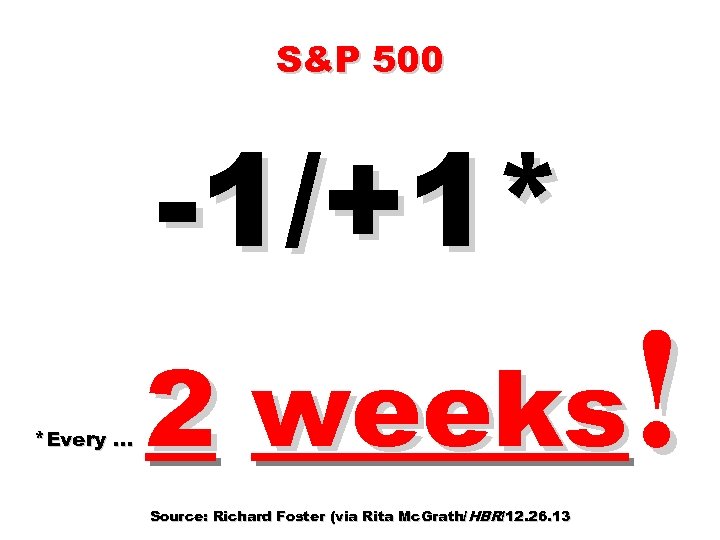 S&P 500 -1/+1* *Every … ! 2 weeks Source: Richard Foster (via Rita Mc.