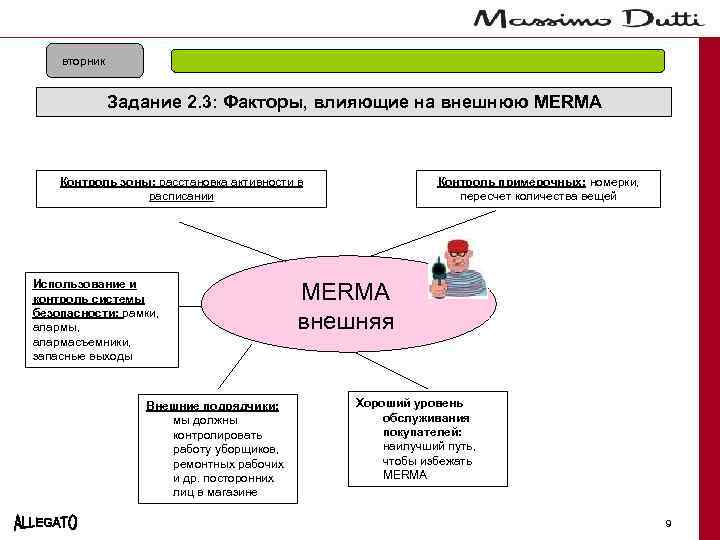 вторник Задание 2. 3: Факторы, влияющие на внешнюю MERMA Контроль зоны: расстановка активности в
