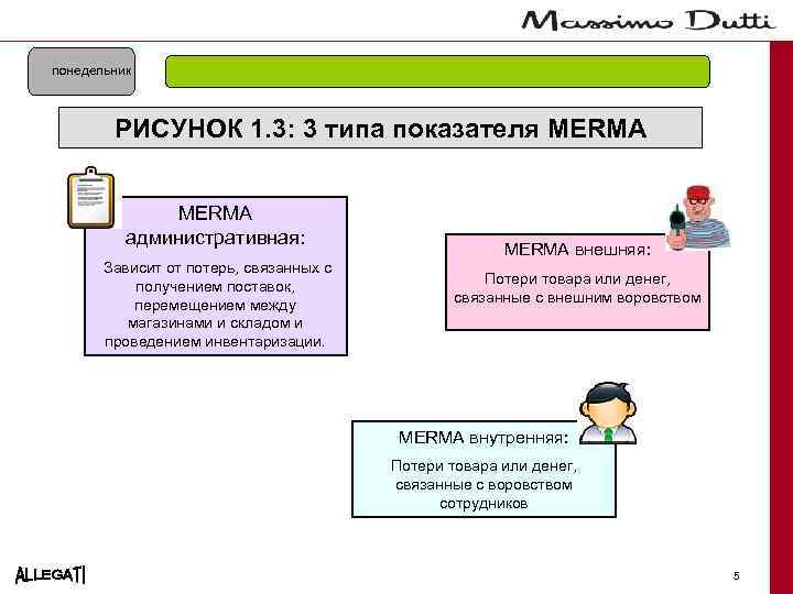 понедельник РИСУНОК 1. 3: 3 типа показателя MERMA административная: Зависит от потерь, связанных с