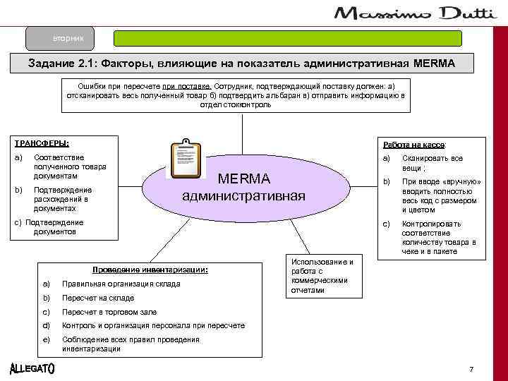 вторник JUEVES Задание 2. 1: Факторы, влияющие на показатель административная MERMA Ошибки при пересчете