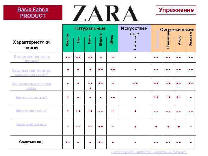 Basic Fabric PRODUCT Упражнение Рами Шерсть Шелк Вискоза Полиэстер Полиамид Акрил Эластан Синтетические Лен