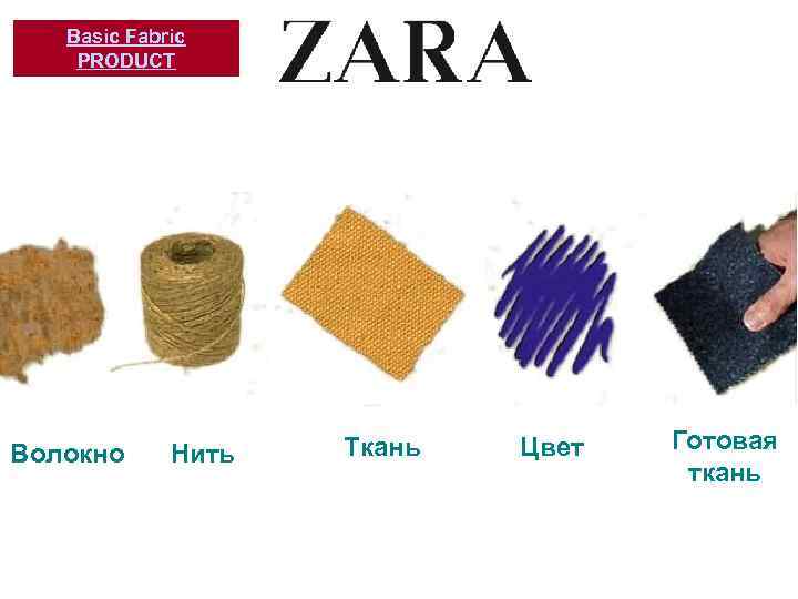 Basic Fabric PRODUCT Волокно Нить Ткань Цвет Готовая ткань 