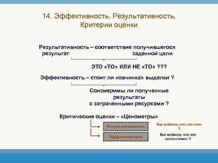 14. Эффективность, Результативность, Критерии оценки Результативность – соответствие получившегося результат заданной цели ЭТО «ТО»